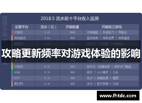 攻略更新频率对游戏体验的影响